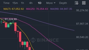 The Real Reasons Behind Crypto Market Volatility?