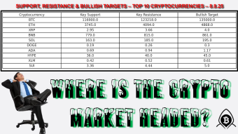 Is Bitcoin Heading To $135,000 Or Stopping In Its Tracks?