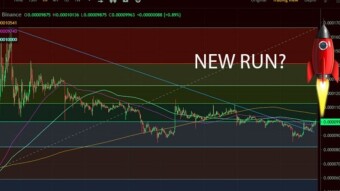 LUNC Technical Analysis