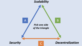 UNDERSTANDING SCALABILITY