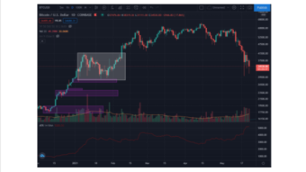 Pooling is the New Selling. Pooling is the New Buying
