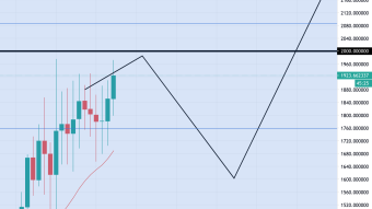 Time Running Out to Buy ETH Under $2,000 (ETH 2/19/21 Forecast)
