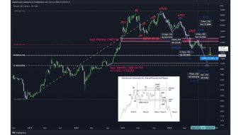 BTC Daily Technical Analysis: Long Term Bearish Scenario Still Valid / What's the Next Target on Bitcoin 17.5K or 20K ???