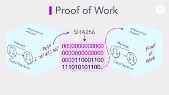 Understanding Proof of Work Blockchains: Unraveling the Inner Workings