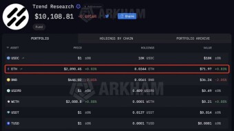 $747 Million Loss in 8 Days. This is What True Capitulation Looks Like