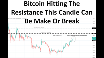 Bitcoin Hitting The Resistance This Candle Can Be Make Or Break
