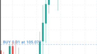 BTC Crashes by +10K, rebounds in less than 48 hours, Bringing us right back