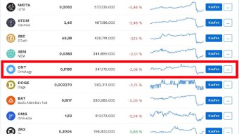 Ontology (ONT) added on Bitpanda