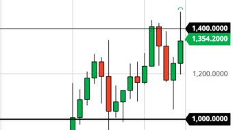 ETH Winding Up to Slingshot Higher (1/26/21 Daily Forecast)