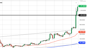 Ethereum Daily Price Forecast (1/7/20) - Your Chance to Buy ETH Under $1,400 is Fading