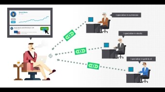 Copy-trading: do it in the right way: BingXing might be better than binge-watching