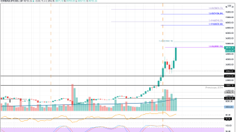 What are the next Stops for $BTC & $ETH in 2021?