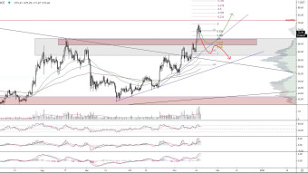 Will Litecoin follow Bitcoin? Read it in my analysis of LTC