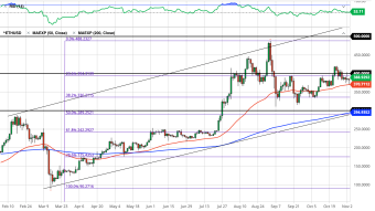 Ethereum Daily Price Forecast (11/4/20) - Bitcoin's Little Brother... For Now