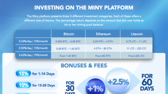 Earn MINY Tokens and convert them into Bitcoin, Ethereum and Litecoin via mining pools