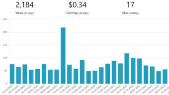 March Earnings Report: How I Made $277.79 Online And a breakdown of my earnings