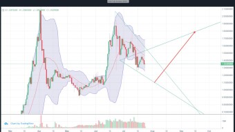KucoinShare/Tether (July 24) #KCS $KCS #USDT $USDT