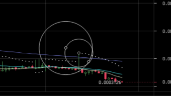 ADA trade results based on my research