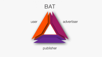 Should I Invest In BAT?