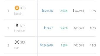 Market Recovery? Top Ten Coin Are Green Now (Morning,28/09/2019)