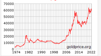 The end of GOLD as a "Reserve of Value"?