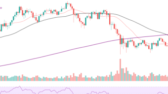 Bitcoin Cross of Death