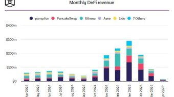 Why are DeFi scores plummeting?