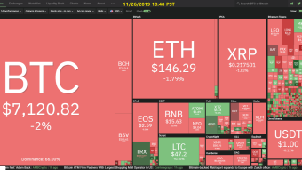 Curate Bitcoin 11/26/2019 by dobobs