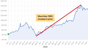 New Stock Pick with potential Tesla like Returns