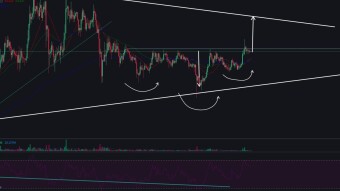 ADA/USDT: Keeps being very attractive..