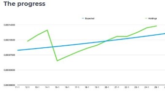 From BTC faucet towards 1 BTC in one year! Update 1
