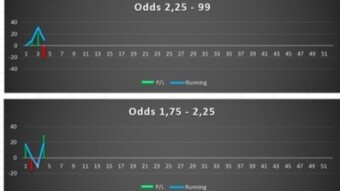 Betting results: week 4 2021