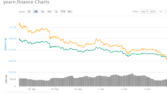 Yearn Finance (YFI) a diamond in the rough