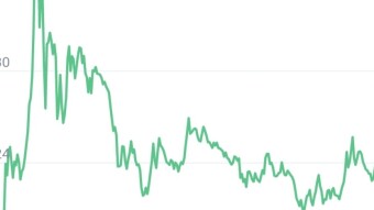 ALICE, the launch on Binance