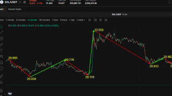 Weekly solana price analysis