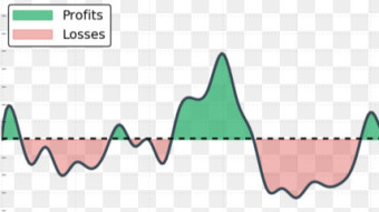 investment opportunities: volatility (exercises)