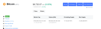 Bitcoin Price Continues To Go Up