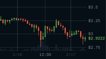 XTZ Has A Very Rough Weekend: Market Turbulence In The Wake Of Regulation Talk