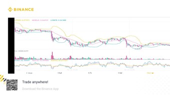 The secret way of trading crypto without incurring losses.