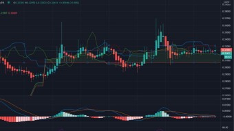 XLM charts 2.2.2021