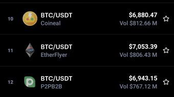 How cryptocurrency arbitrage can earn you a lot.