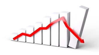 Buying the dip: Few points to consider.