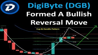 DigiByte (DGB) Formed A Bullish Reversal Move