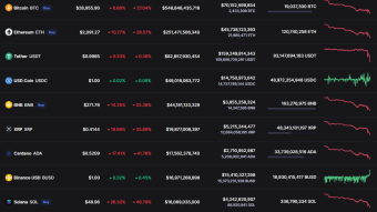 The two signals you need to know to see how the market is behaving.