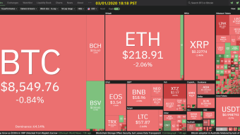 Curate Bitcoin 03/01/2020 by dobobs