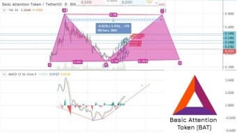 "TA Master"  - Literally for BAT - BAT/USDT - LONG/Medium