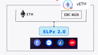 vETH Explained: Bifrost’s Modular Approach to Cross-Chain ETH Liquid Staking