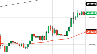 Ethereum Daily Price Forecast (11/17/20) - One Final Selloff Before Q1 2021 Explosion?