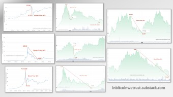 Bitcoin Suffers 8th 50%+ Crash in Its History – Guess What Happened Each Time After That?