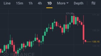 XMR dilemna
